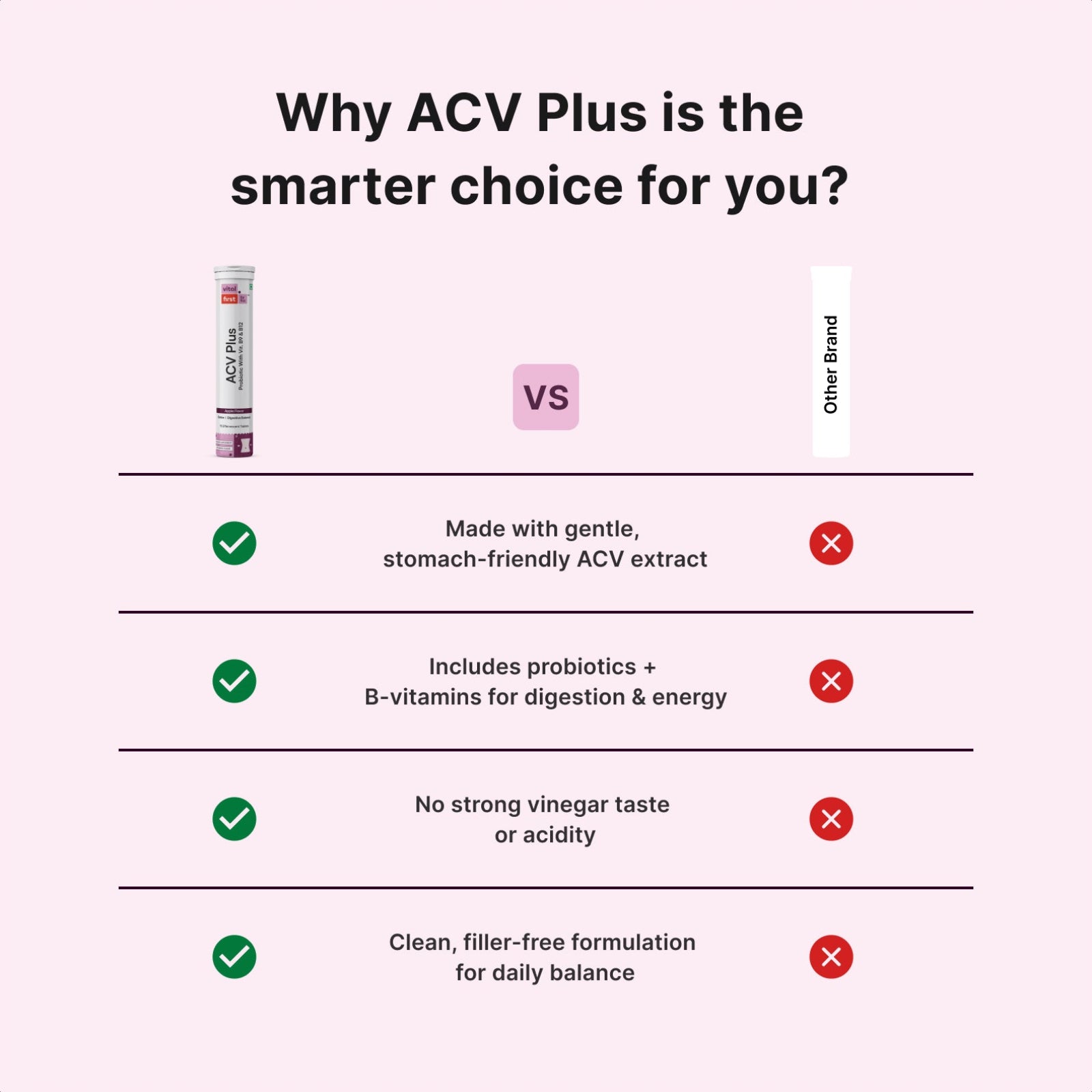ACV Plus