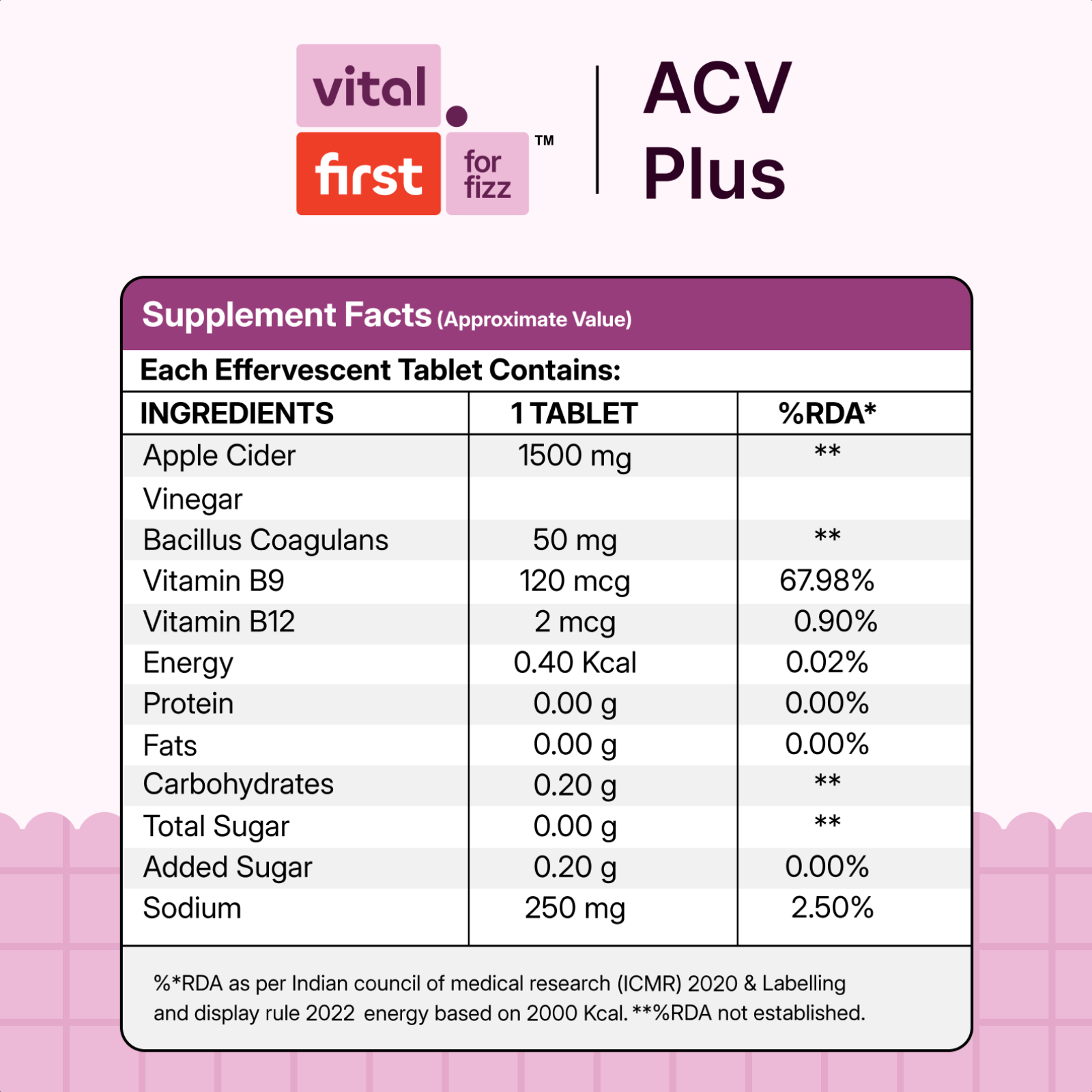 ACV Plus