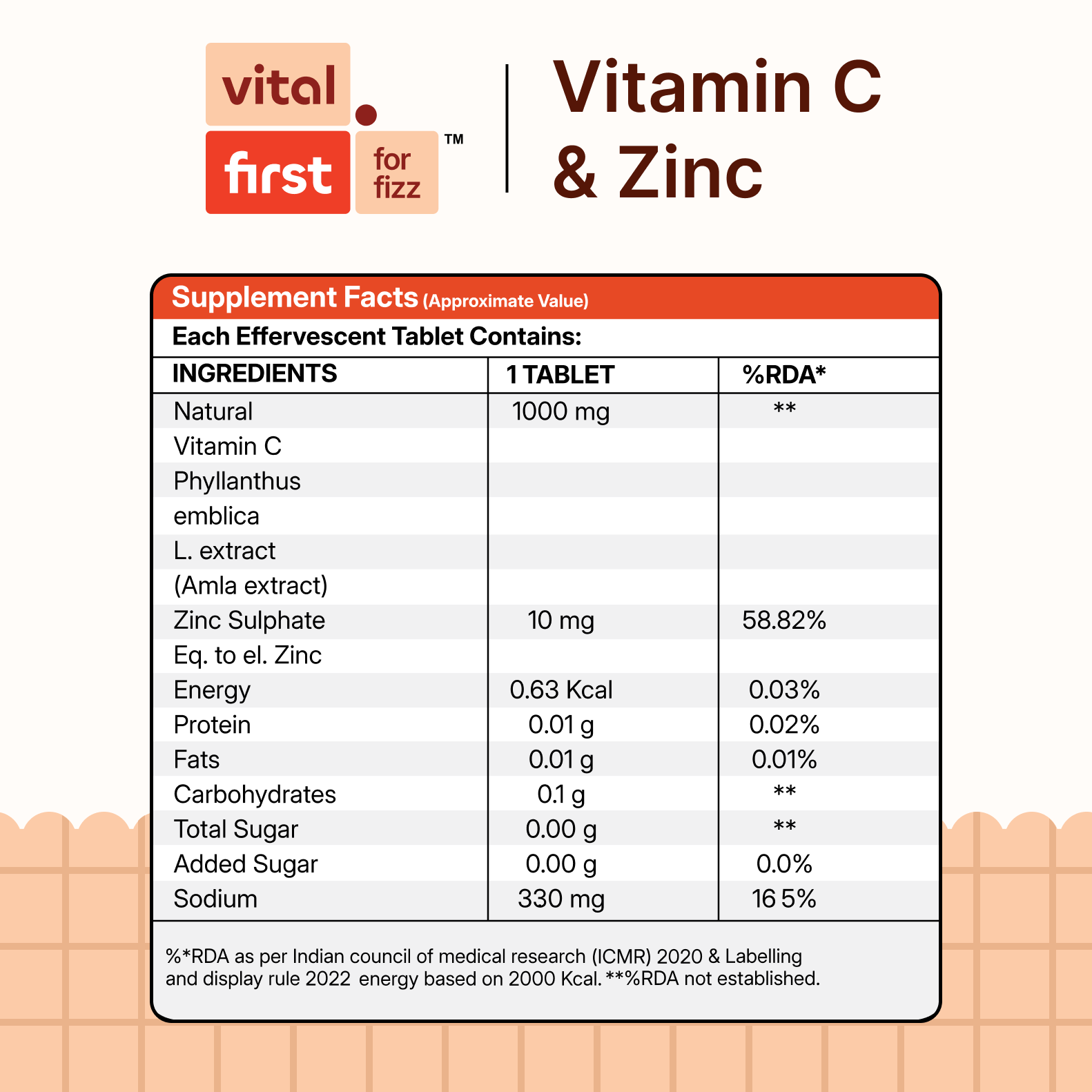 Vitamin C & Zinc