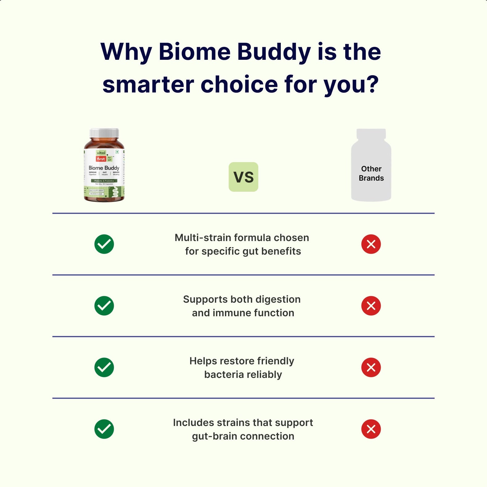 Biome Buddy - Probiotic