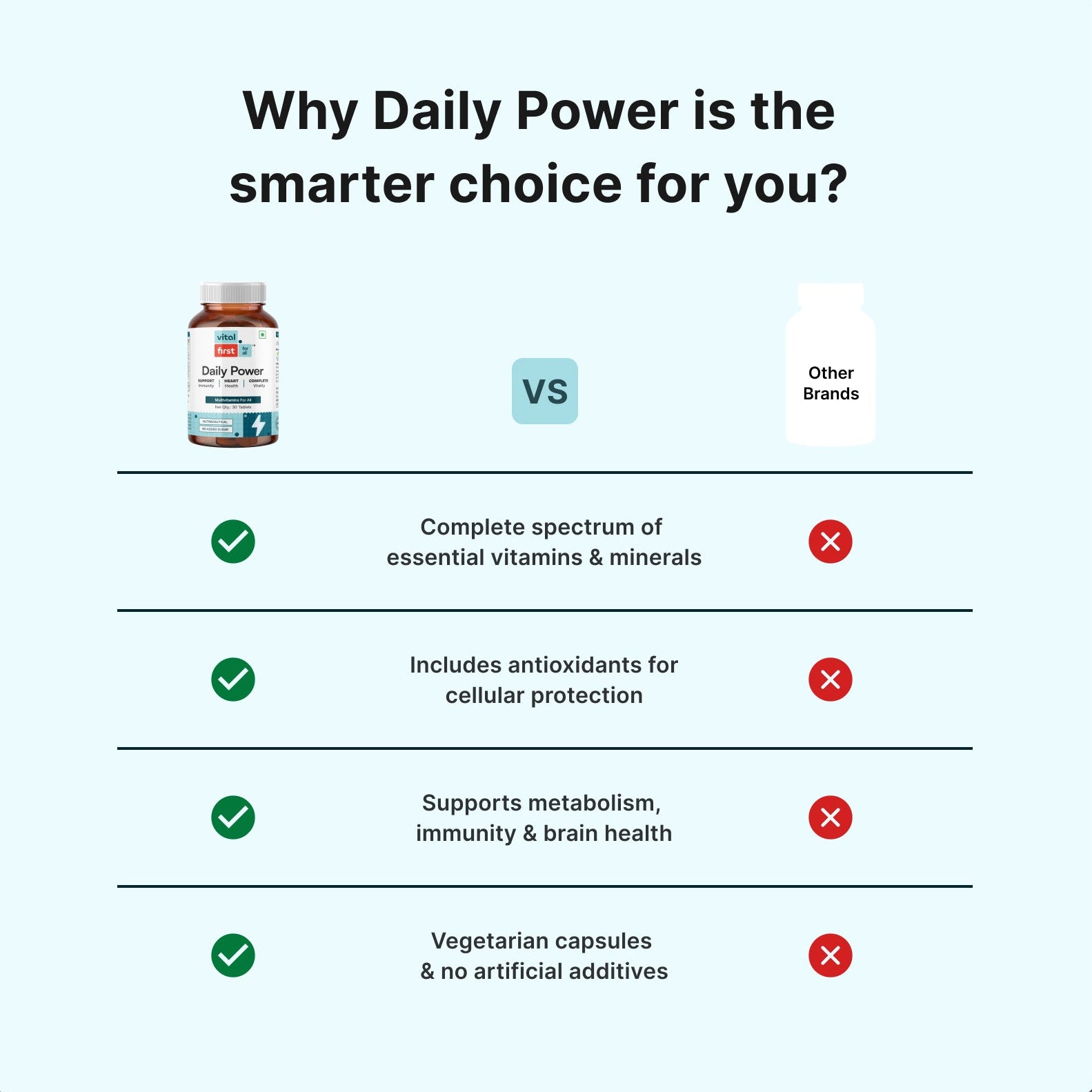 Daily Power