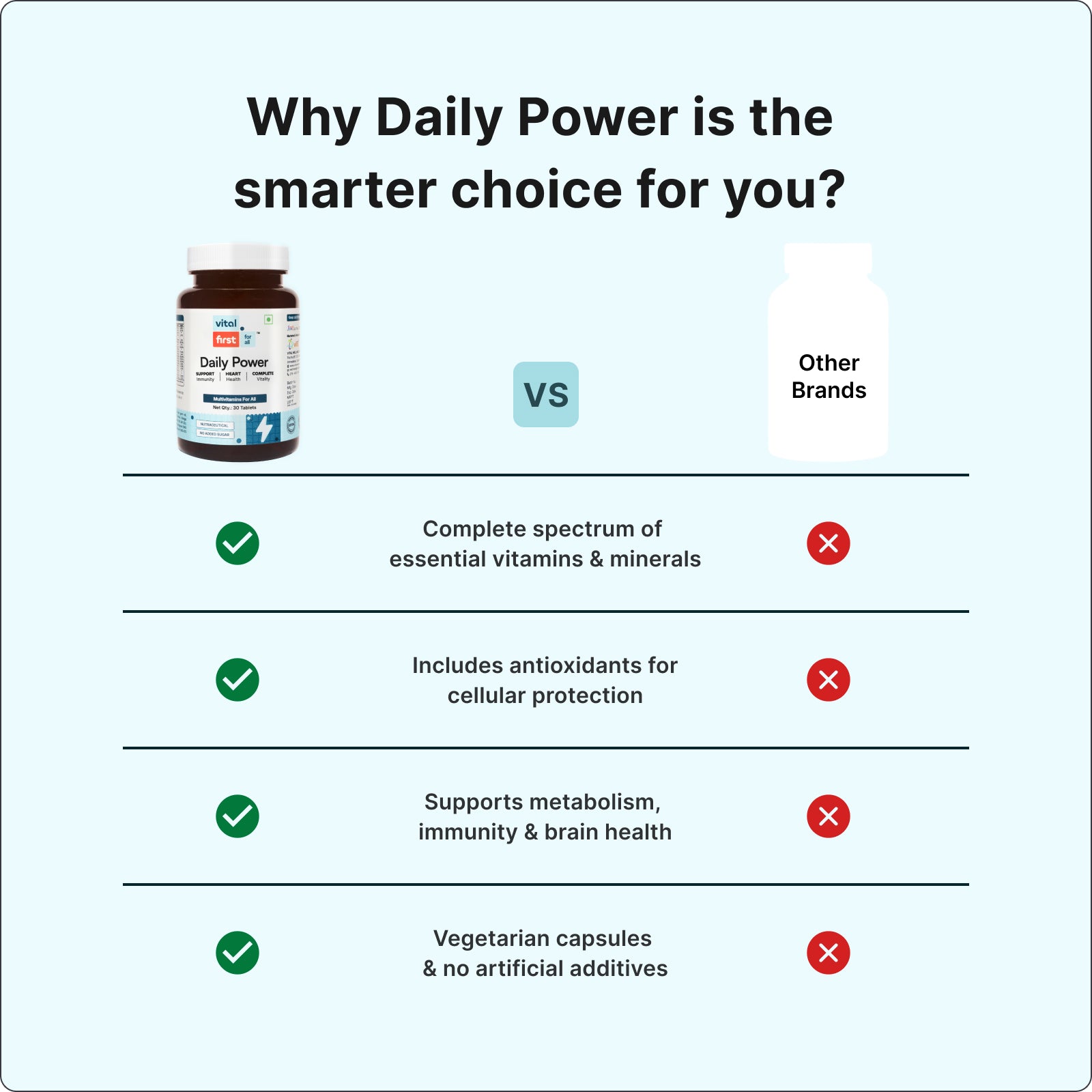 Daily Power Multivitamin Tablets