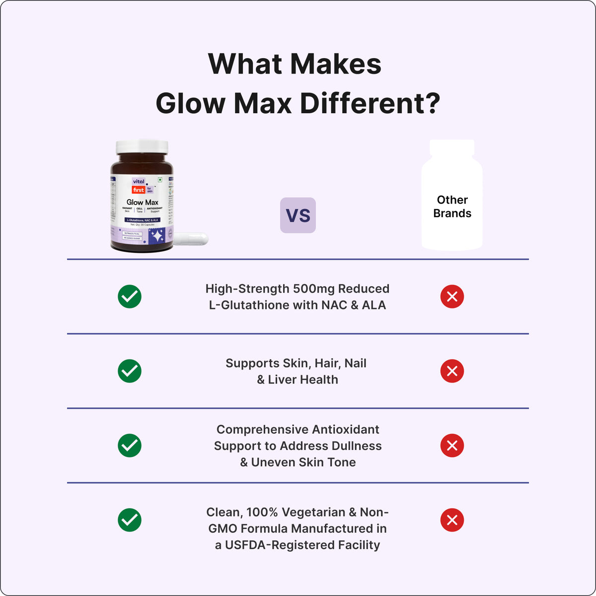 Glow Max Capsules