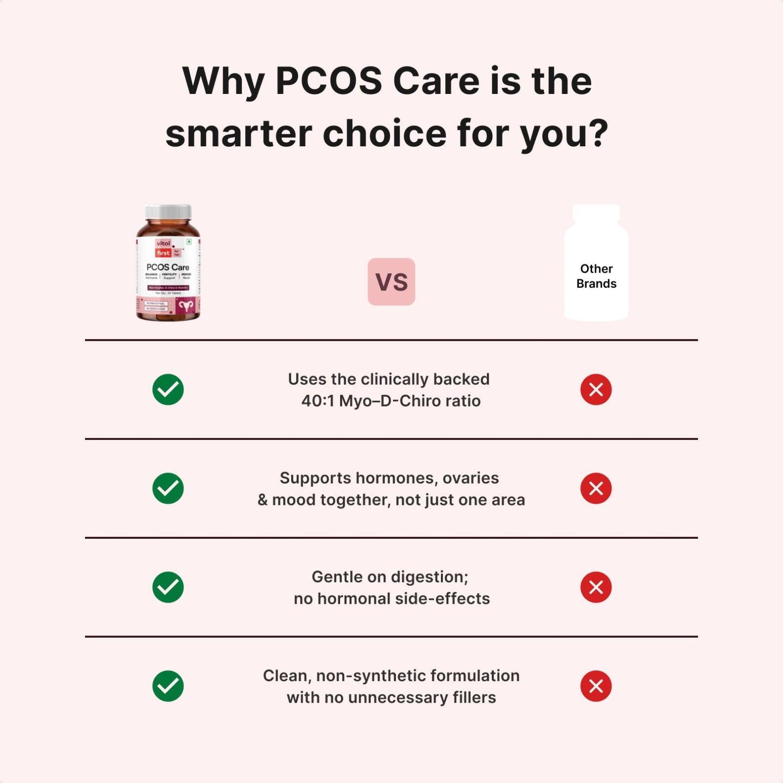 PCOS Care