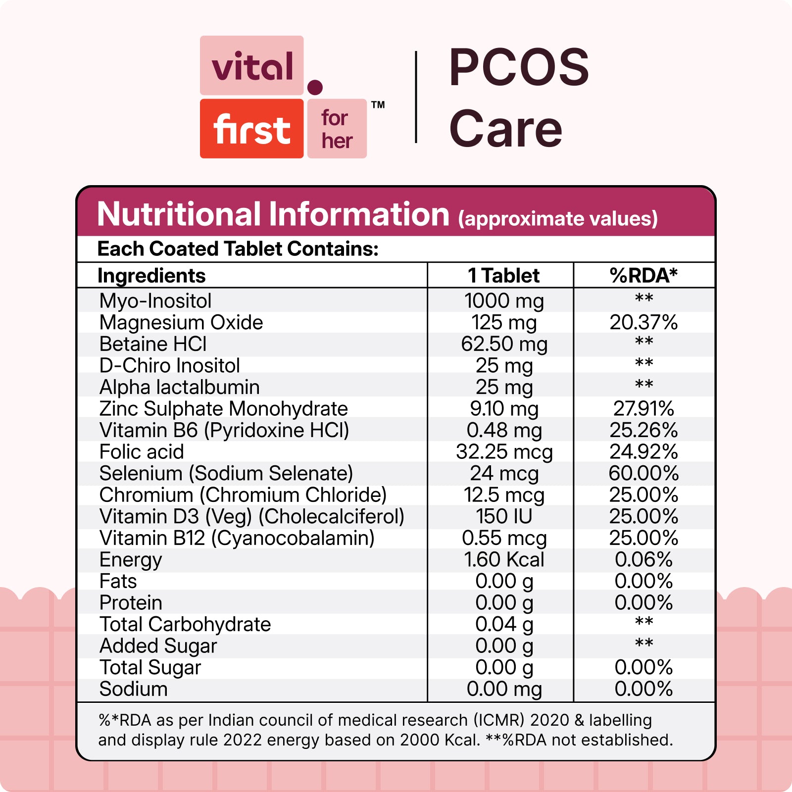 PCOS Care