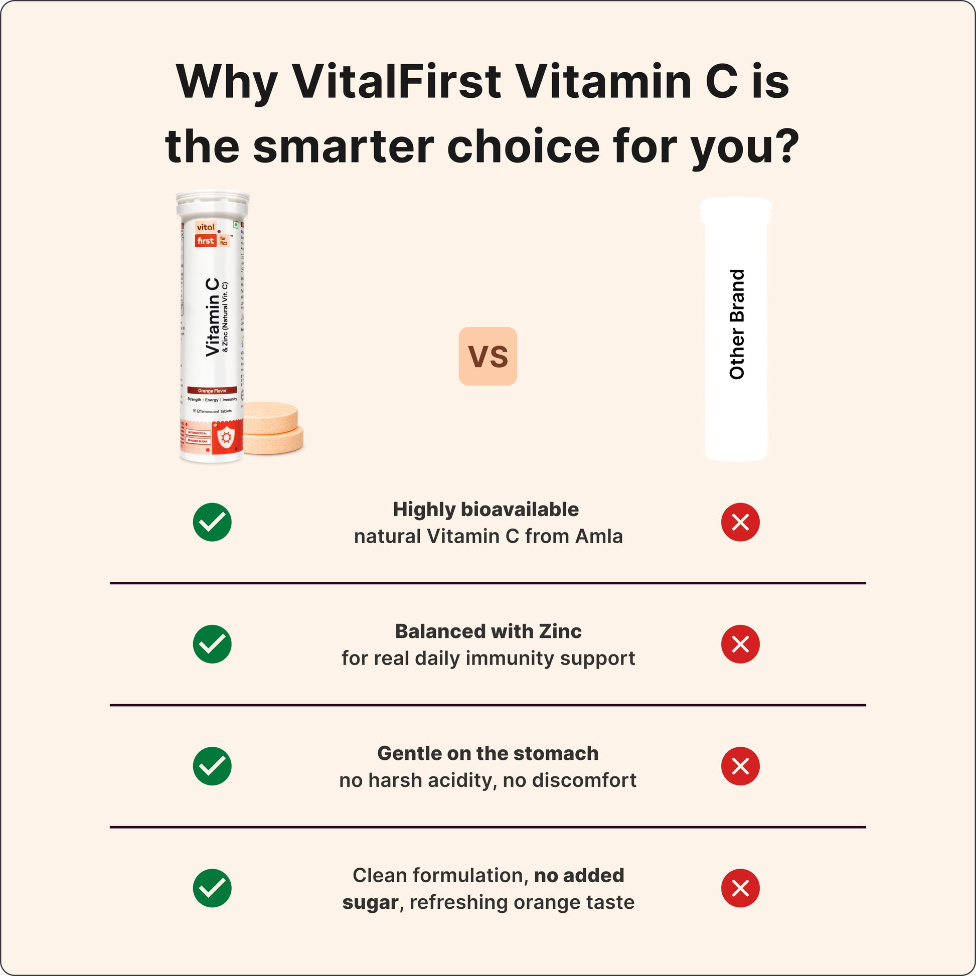 Vitamin C & Zinc Effervescent